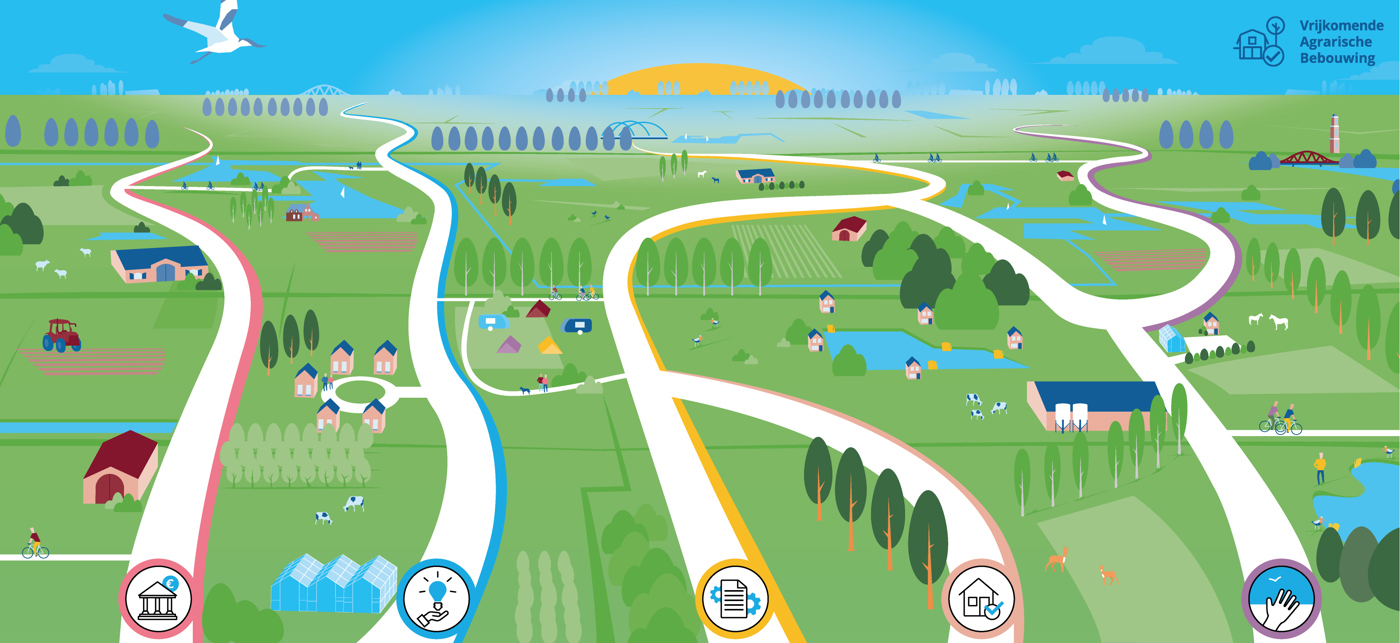 Getekende routekaart met daarop bebouwing, weilanden, bomenrijen, water en vijf wegen die naar de horizon leiden. Als sporen naar de toekomst. Op iedere weg staat een icoon. De iconen staan symbool voor de vijf sporen die uitgelegd staan onder het kopje 'Toelichting routekaart' op deze pagina. Rechtsboven in de afbeelding staat het logo van Vrijkomende Agrarische Bebouwing.